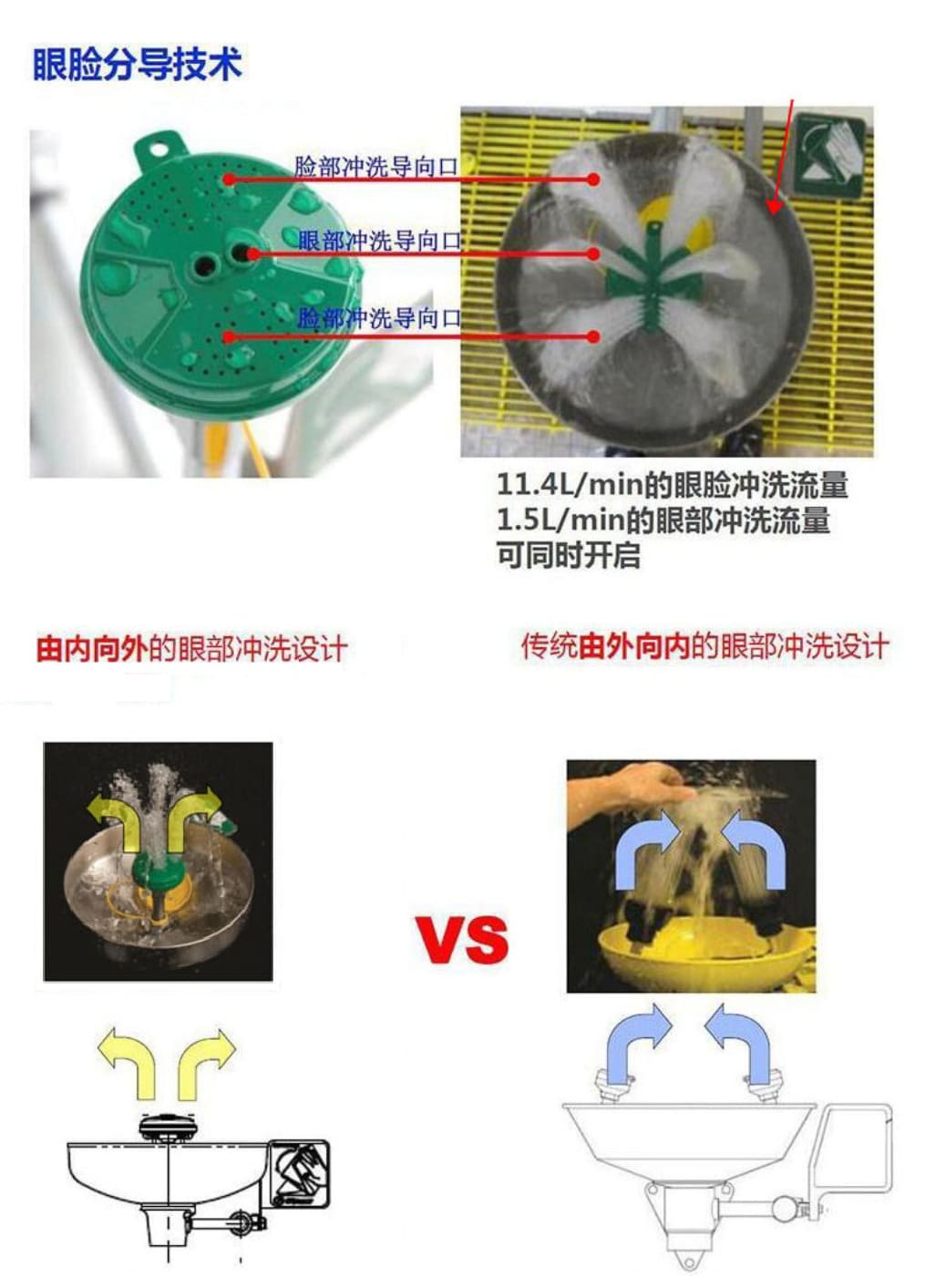 霍尼韦尔（Honeywell） 6210 立式紧急洗眼器